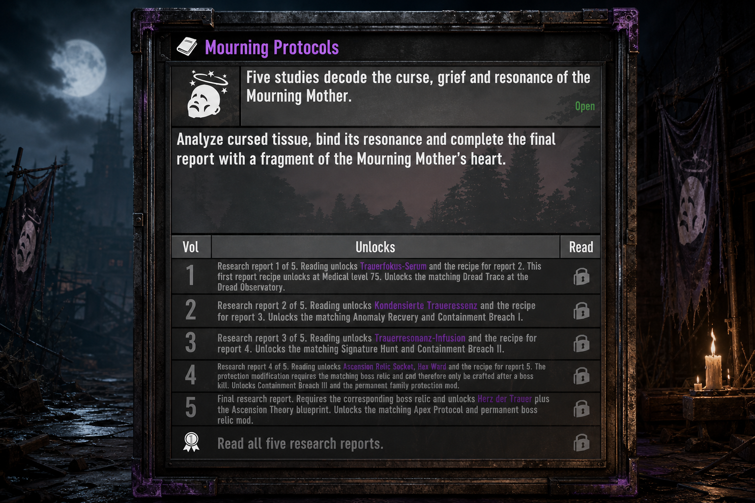 Expanded Mourning Protocols archive with five connected reports