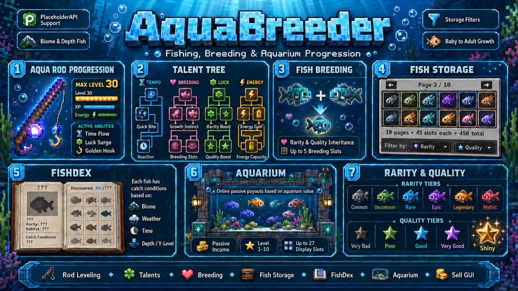 AquaBreeder overview showing the main features of the plugin