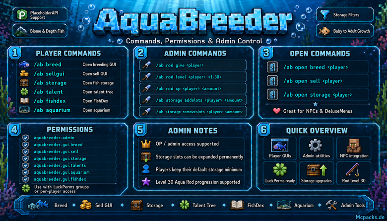 AquaBreeder commands, admin commands, player commands and permissions overview