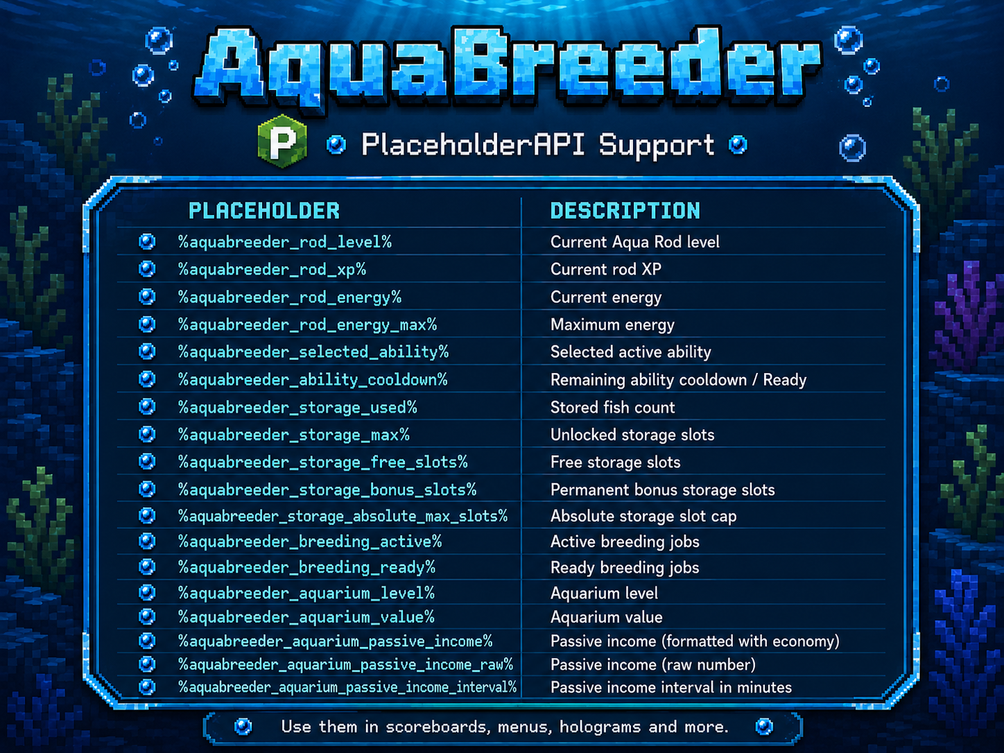 AquaBreeder PlaceholderAPI placeholder overview with available placeholders and descriptions